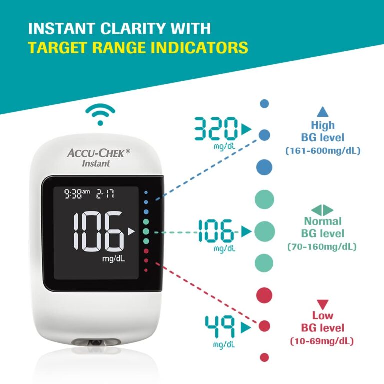 Accu-Chek Instant Glucometer Kit with Bluetooth, 10 Strips & Lancets