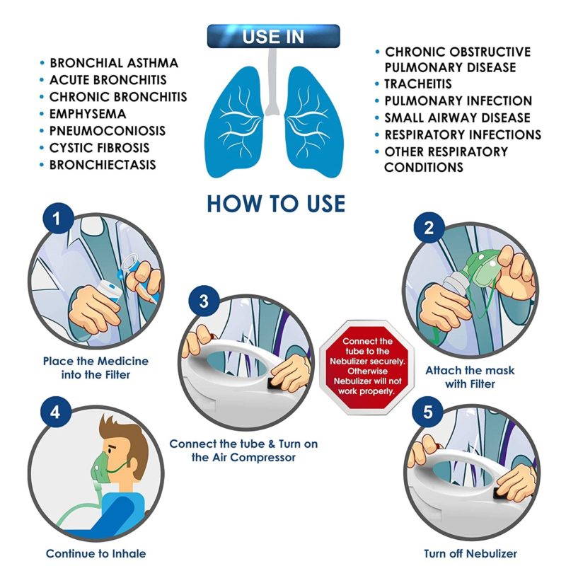 NEBULIZER MEDI MIST - Spancare